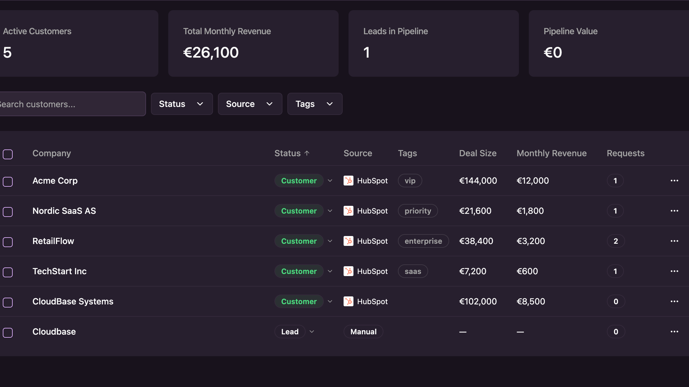 Pilea company page showing MRR and deal data synced from HubSpot